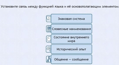 Интерактивные курсы. Русский язык 7 класс . Базовый. - fgospostavki.ru - Апатиты