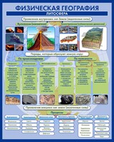 Стенд "Физическая география. Литосфера" Вариант 2 - fgospostavki.ru - Апатиты