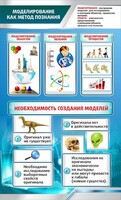 Стенд "Моделирование как метод познания" - fgospostavki.ru - Апатиты