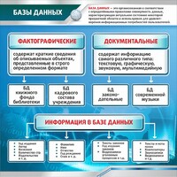 Стенд "Базы данных" - fgospostavki.ru - Апатиты