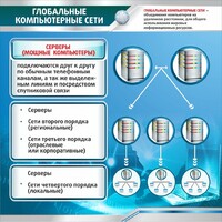 Стенд "Глобальные компьютерные сети" - fgospostavki.ru - Апатиты
