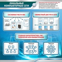 Стенд "Локальные компьютерные сети" - fgospostavki.ru - Апатиты