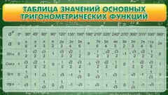 Стенд "Таблица значений основных тригонометрических функций" Вариант 2 - fgospostavki.ru - Апатиты