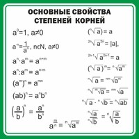 Стенд "Основные свойства степеней корней" - fgospostavki.ru - Апатиты