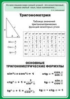 Стенд "Тригонометрия" Вариант 2 - fgospostavki.ru - Апатиты