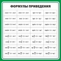 Стенд "Формулы приведения" - fgospostavki.ru - Апатиты