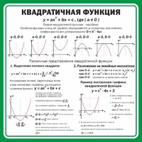 Стенд "Квадратичная функция" - fgospostavki.ru - Апатиты