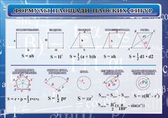 Стенд "Формулы площади плоских фигур" - fgospostavki.ru - Апатиты