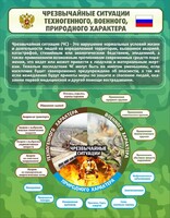Стенд "Чрезвычайные ситуации техногенного, военного, природного характера" Вариант 2 - fgospostavki.ru - Апатиты