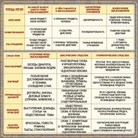 Стенд "Типы и стили речи" - fgospostavki.ru - Апатиты