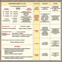 Стенд "Правописание Н и НН" - fgospostavki.ru - Апатиты