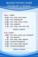 Стенд "Фонетический разбор слова" - fgospostavki.ru - Апатиты