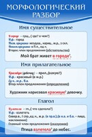 Стенд "Морфологический разбор" - fgospostavki.ru - Апатиты
