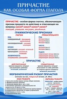 Стенд "Причастие как особая форма глагола" - fgospostavki.ru - Апатиты