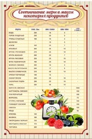 Стенд "Соотношение меры и массы" - fgospostavki.ru - Апатиты