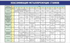 Стенд "Классификация металлорежущих станков" - fgospostavki.ru - Апатиты