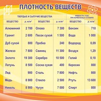 Стенд "Плотность веществ" - fgospostavki.ru - Апатиты