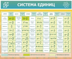 Стенд "Система единиц" - fgospostavki.ru - Апатиты