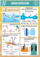 Стенд "Закон Бернулли" - fgospostavki.ru - Апатиты