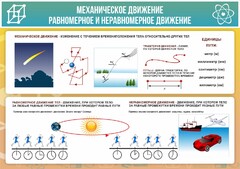 Стенд "Механическое движение" - fgospostavki.ru - Апатиты