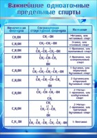 Стенд "Важнейшие одноатомные предельные спирты" - fgospostavki.ru - Апатиты