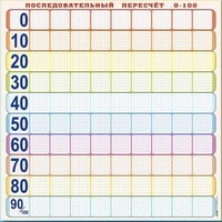 Панно (демонстрационное) магнитно-маркерное "Объекты, предназначенные для демонстрации последовательного пересчета от 0 до 100" + комплект тематических магнитов - fgospostavki.ru - Апатиты