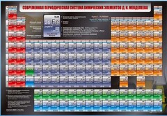 Стенд "Современная периодическая система химических элементов Д.И. Менделеева" - fgospostavki.ru - Апатиты