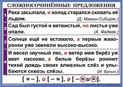 Комплект таблиц. Орфография и пунктуация 6-7 класс - fgospostavki.ru - Апатиты