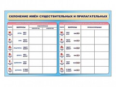 Фрагмент (демонстрационный) маркерный (двухсторонний) "Склонение имен существительных и прилагательных" - fgospostavki.ru - Апатиты