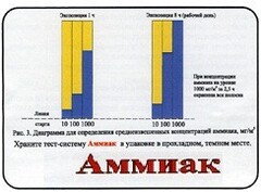 Тест-система «Аммиак» - fgospostavki.ru - Апатиты
