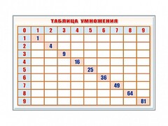 Фрагмент (демонстрационный) маркерный "Таблица умножения" - fgospostavki.ru - Апатиты