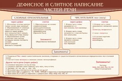 Стенд "Дефисное и слитное написание частей речи" - fgospostavki.ru - Апатиты