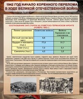 Стенд "1942 год. Начало перелома в ходе Великой Отечественной" - fgospostavki.ru - Апатиты