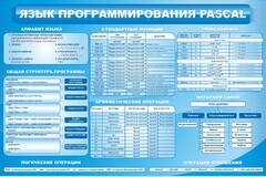 Стенд "Язык программирования Pascal" - fgospostavki.ru - Апатиты