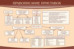 Стенд "Правописание приставок" Вариант 2 - fgospostavki.ru - Апатиты