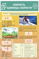 Стенд "Скорость. Единицы скорости" - fgospostavki.ru - Апатиты