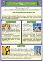 Стенд "История Мировых религий" - fgospostavki.ru - Апатиты