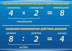 Стенд "Компоненты умножения и деления" - fgospostavki.ru - Апатиты