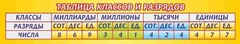 Стенд "Таблица классов и разрядов" - fgospostavki.ru - Апатиты