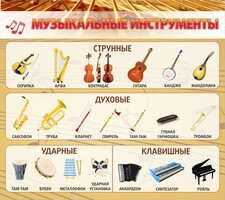 Стенд "Музыкальные инструменты" - fgospostavki.ru - Апатиты