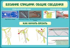 Стенд "Вязание спицами. Общие сведения" - fgospostavki.ru - Апатиты