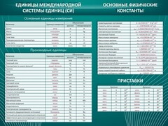 Стенд "Основные единицы величин" - fgospostavki.ru - Апатиты