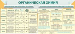 Стенд "Органическая химия" - fgospostavki.ru - Апатиты