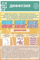 Стенд "Диффузия" - fgospostavki.ru - Апатиты