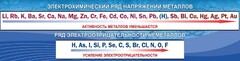 Стенд "Электрохимический ряд напряжений" - fgospostavki.ru - Апатиты