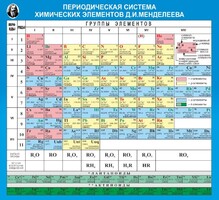 Стенд "Периодическая система химических элементов Д.И. Менделеева" - fgospostavki.ru - Апатиты