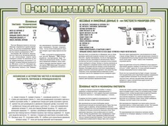 Стенд "Пистолет Макарова" - fgospostavki.ru - Апатиты