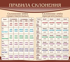 Стенд "Правила склонения" - fgospostavki.ru - Апатиты