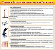 Стенд "Техника безопасности на уроках биологии" Вариант 2 - fgospostavki.ru - Апатиты