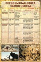 Стенд "Первобытная эпоха человечества" - fgospostavki.ru - Апатиты